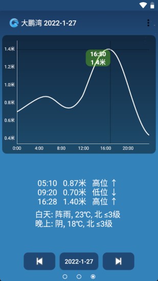 潮汐预报app
