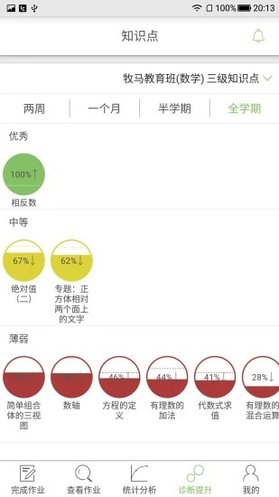 微博士app